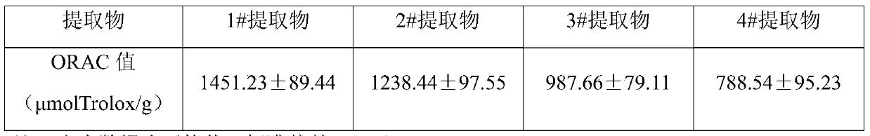 An asparagus polysaccharide extract product, a preparing method thereof and applications of the extract product