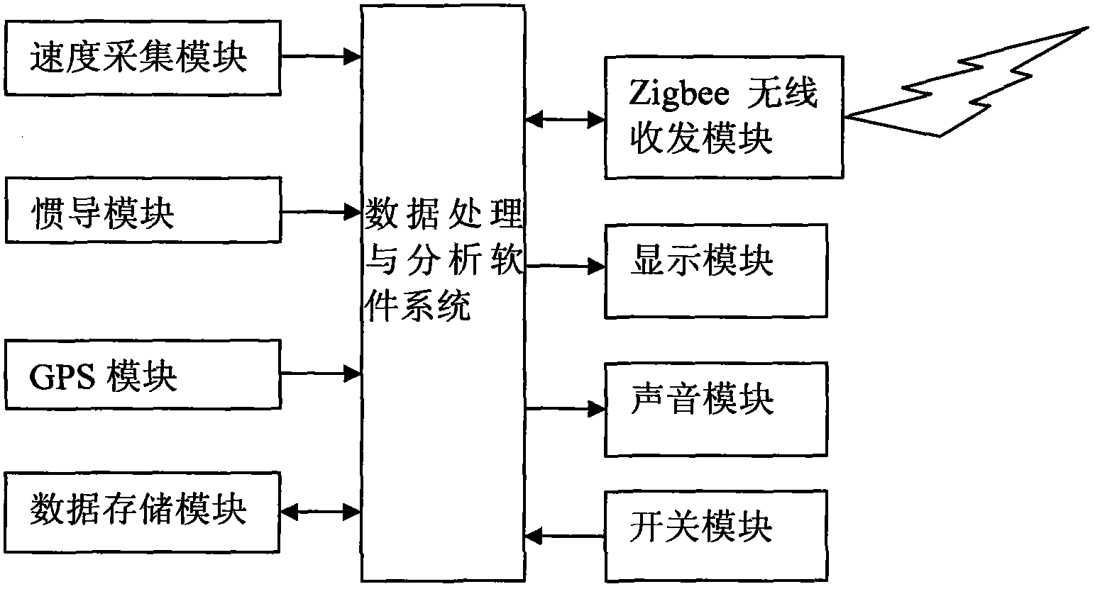 Anti-collision and early-warning system of railway vehicles