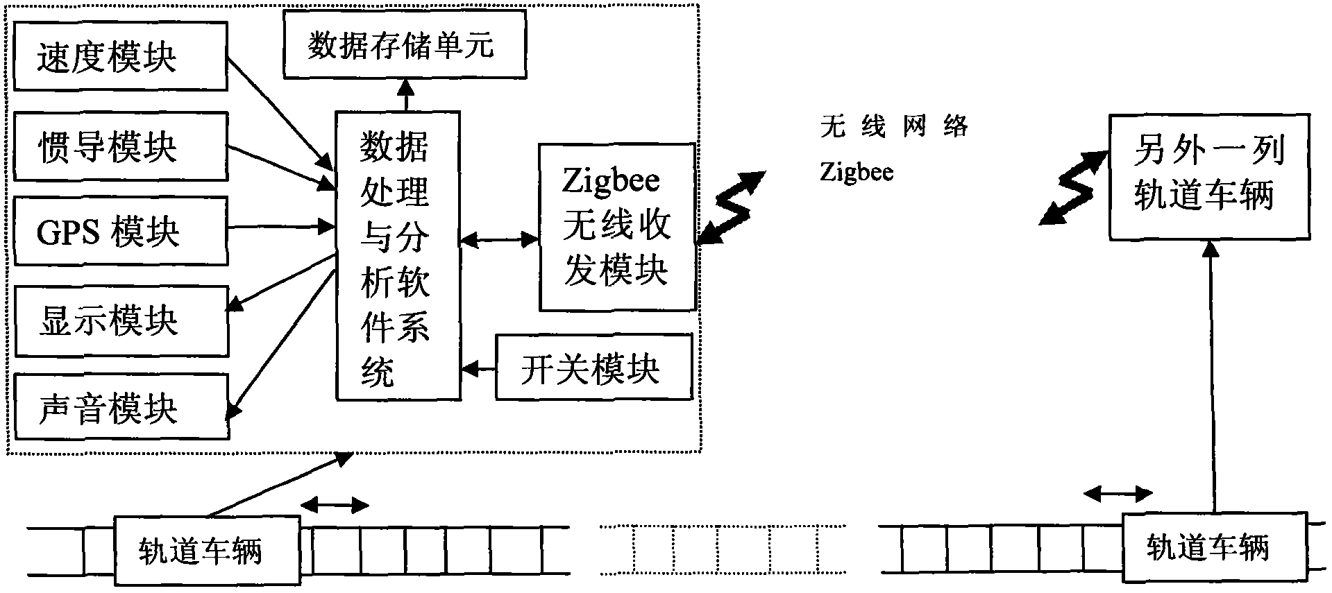 Anti-collision and early-warning system of railway vehicles