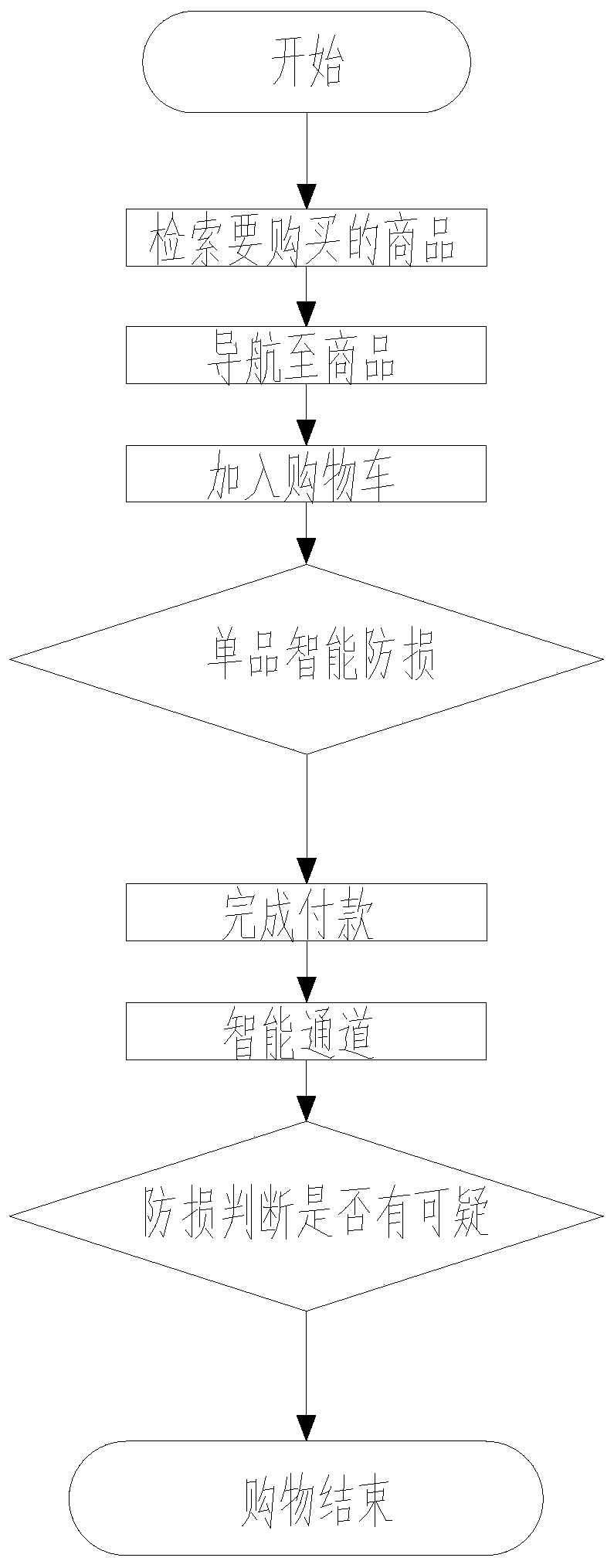 Intelligent shopping system