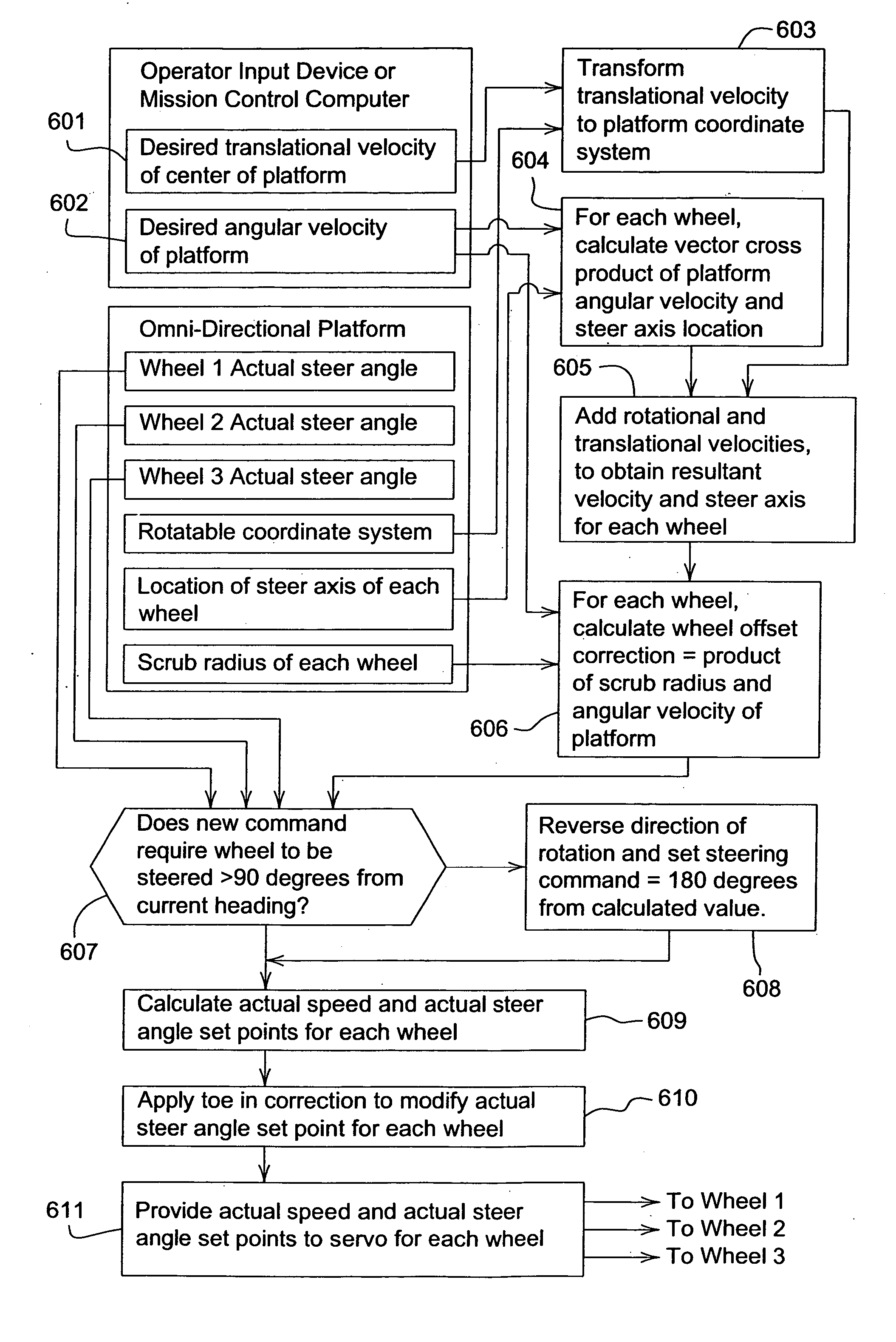 Steering logic for self-propelled mower