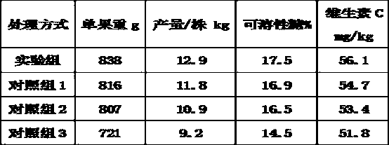 Method for preparing biostimulant by utilizing amino acid fermentation tail liquid