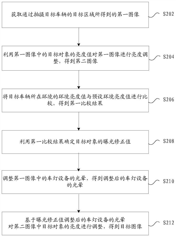 Image processing method and device, storage medium, electronic device