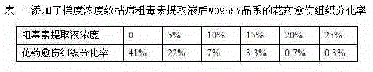 Novel indica-japonica hybrid gene introgression sheath blight resistance breeding method