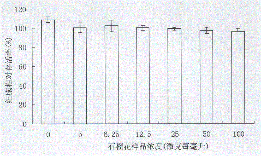 Anti-inflammatory application of pomegranate flower polyphenol