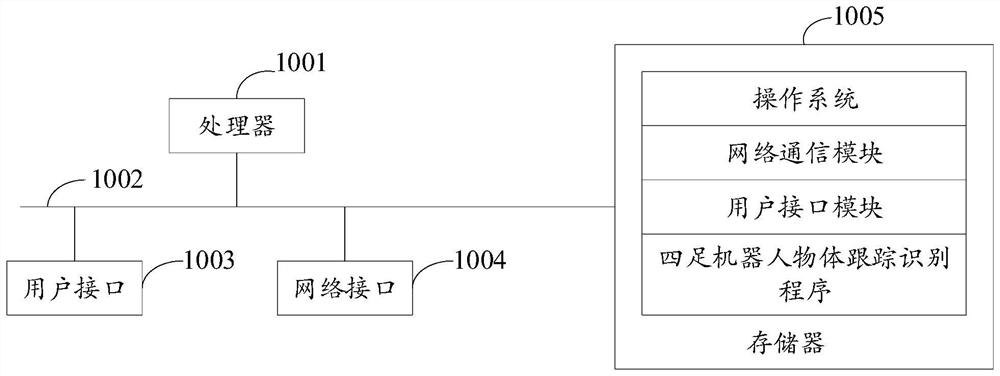 Quadruped robot object tracking identification method, device and equipment and storage medium