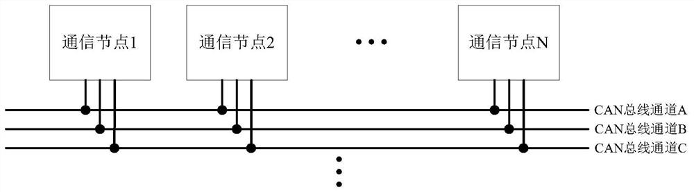 CAN bus fault-tolerant design method