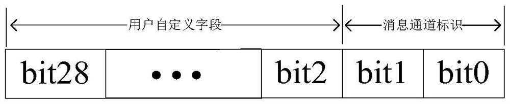 CAN bus fault-tolerant design method