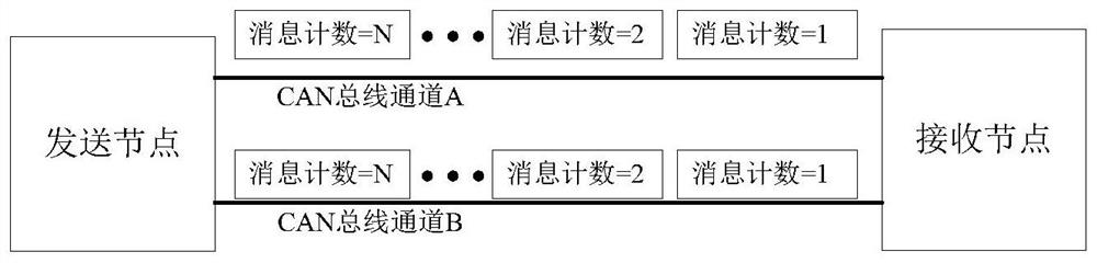 CAN bus fault-tolerant design method