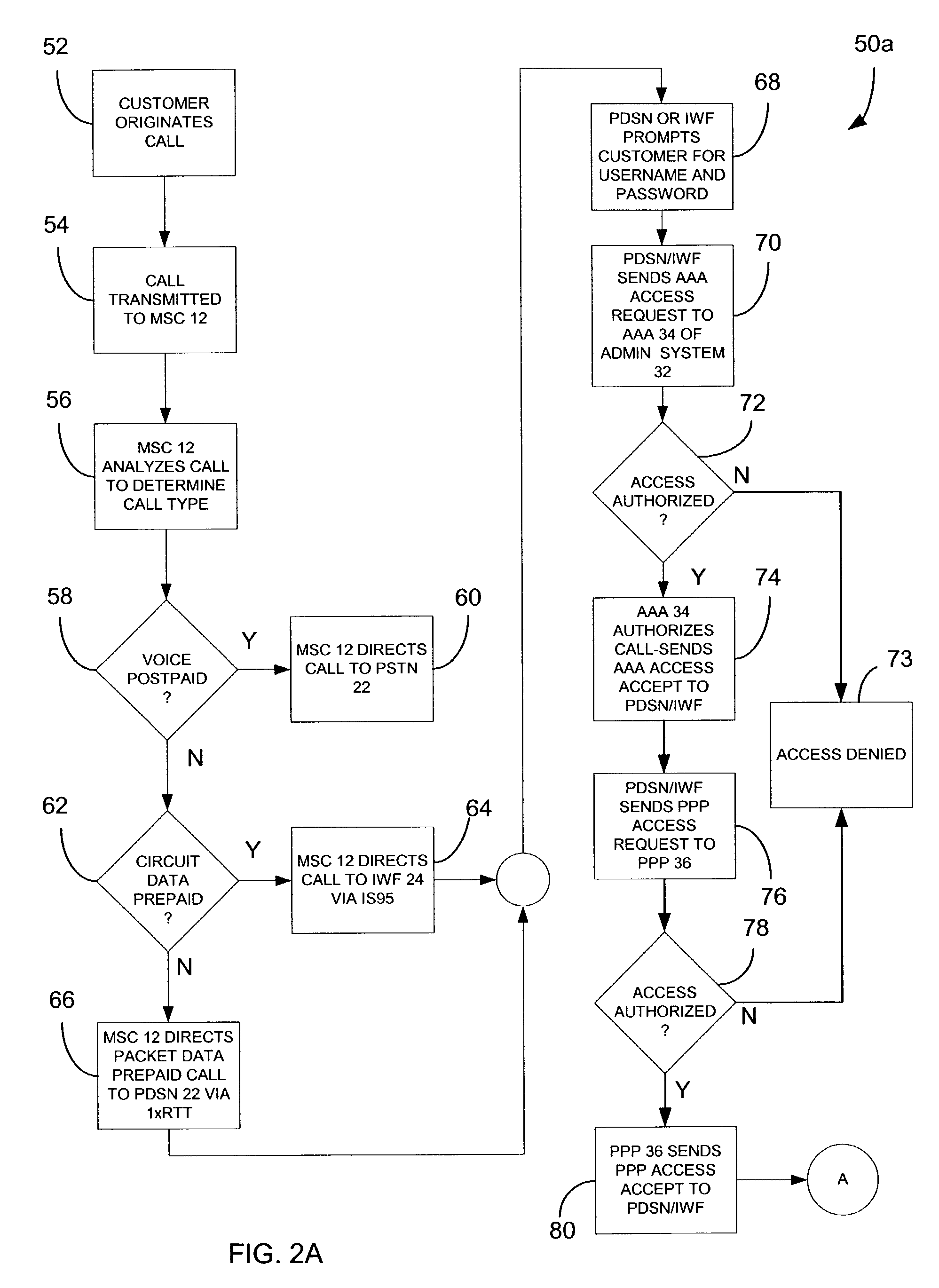 Method of and system for processing prepaid wireless data communications