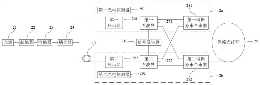 Single-light-source dual-polarization optical fiber gyroscope