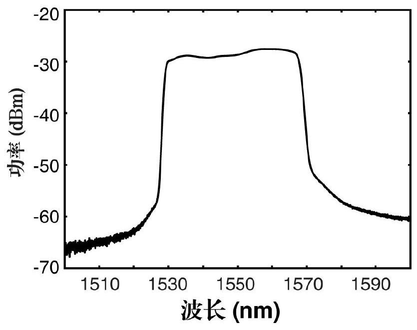 Single-light-source dual-polarization optical fiber gyroscope