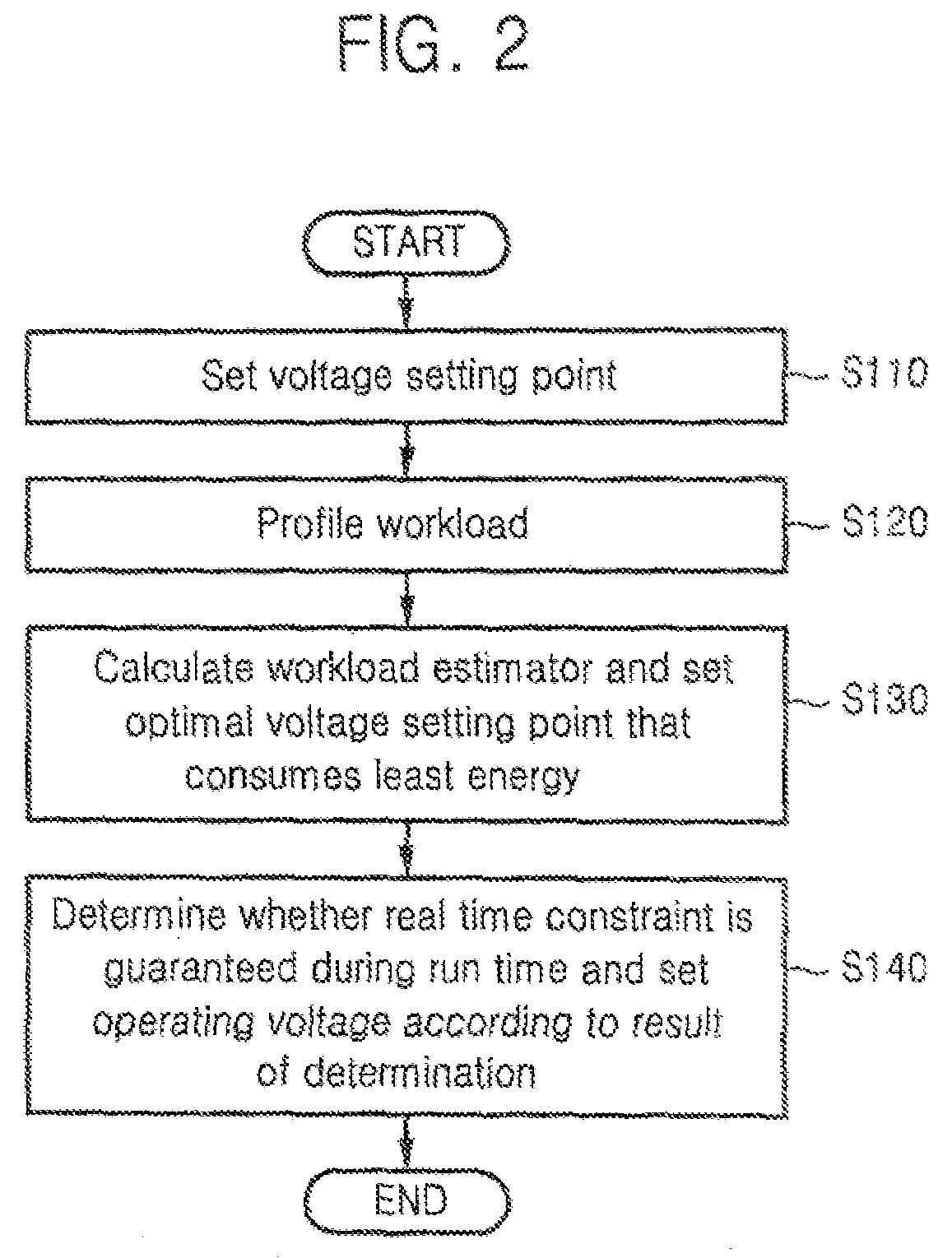 Dynamic voltage scaling method of CPU using workload estimator and computer readable medium storing the method