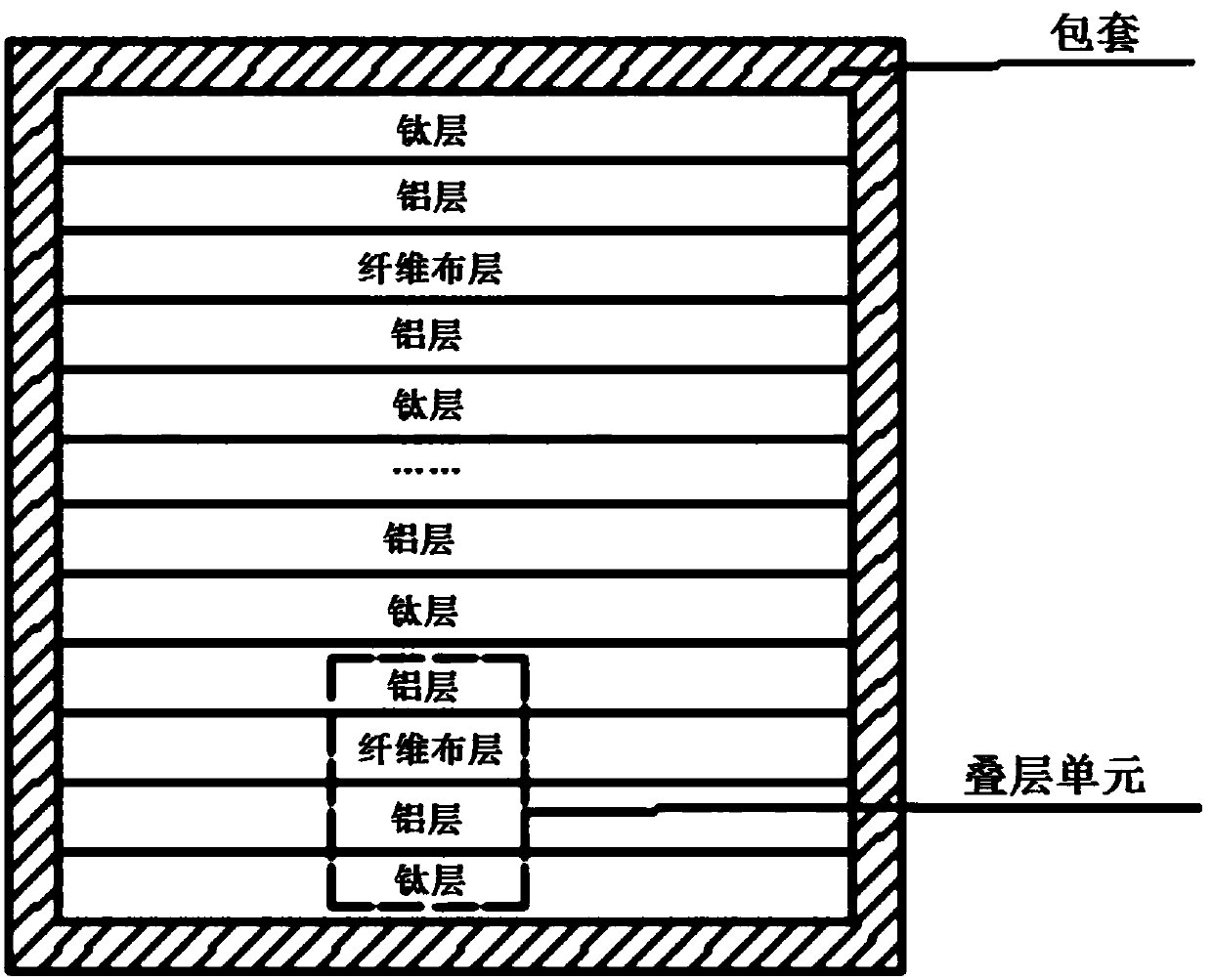 A kind of fiber reinforced ti/al layered composite material and preparation method thereof