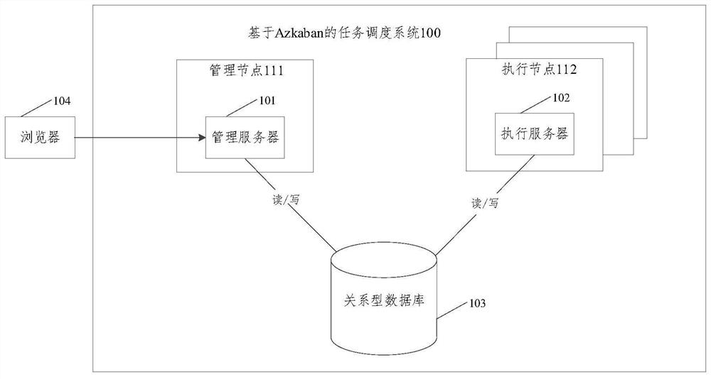 Task scheduling method and device, equipment and storage medium