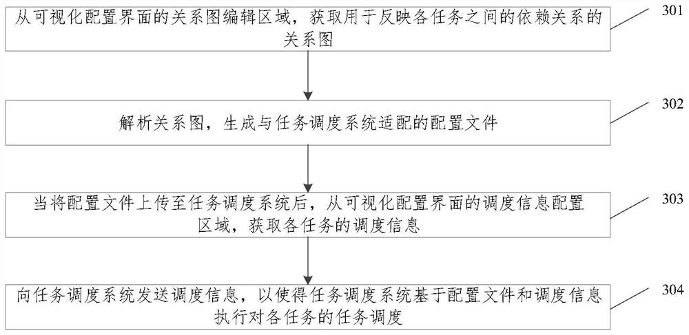 Task scheduling method and device, equipment and storage medium