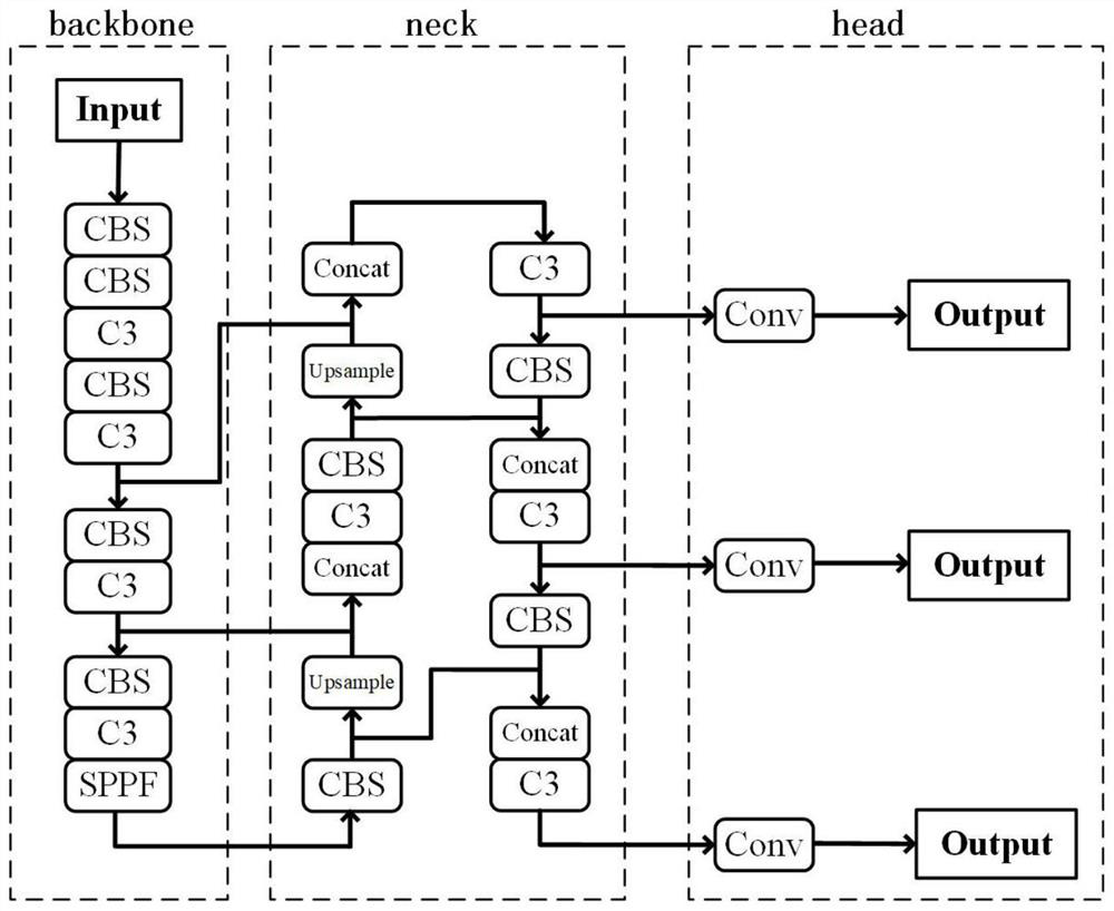 YOLOv5 marine fish target detection method based on attention mechanism and DropBlock