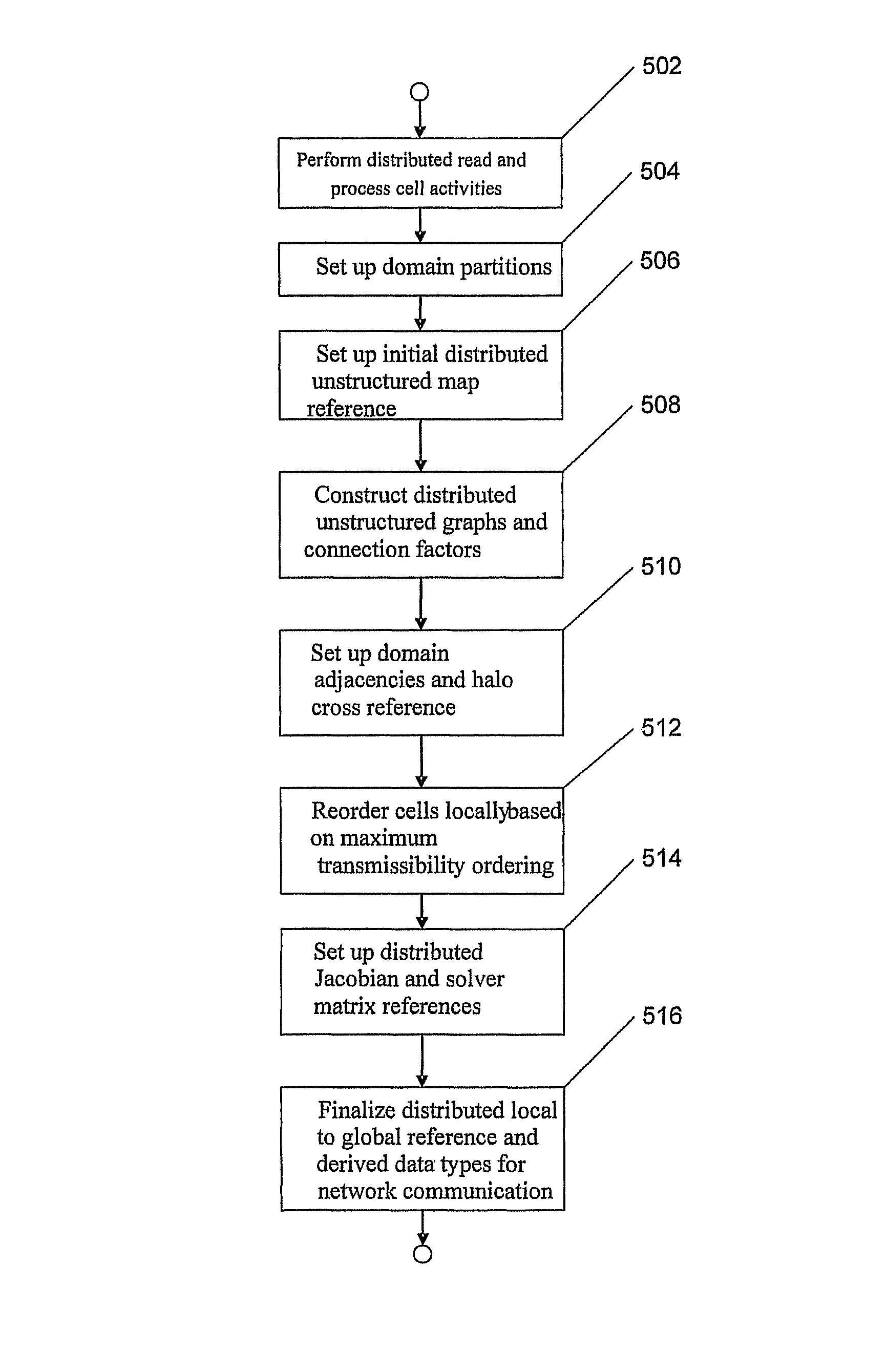 Machine, computer program product and method to carry out parallel reservoir simulation