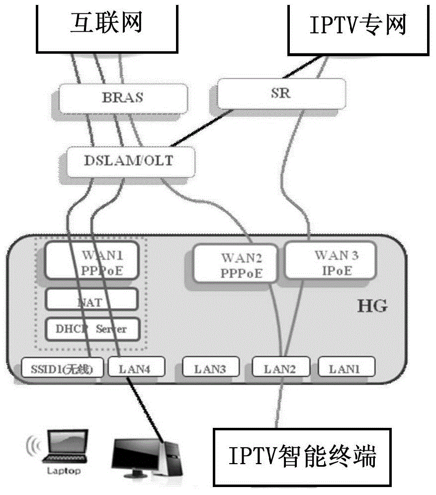 Method and system for internet protocol television (IPTV) intelligent terminal to carry out IPTV business and internet business