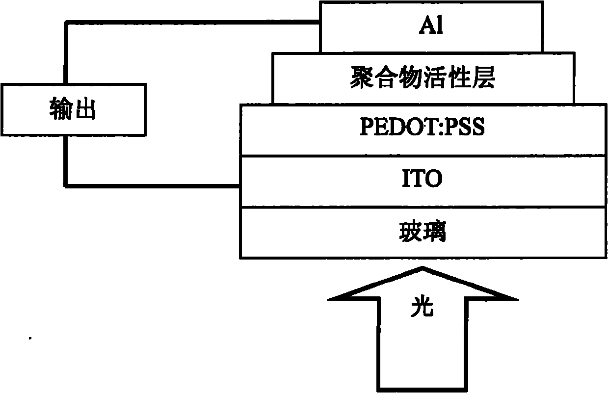 Perylene tetracarboxylic diimide-carbazole-dithienyldiazosulfide conjugated polymer as well as preparation method and application thereof