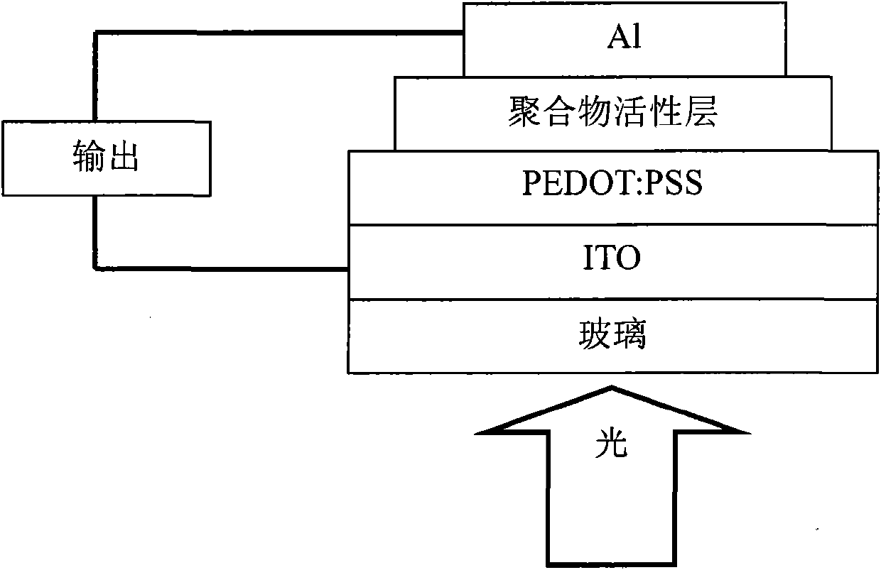 Perylene tetracarboxylic diimide-carbazole-dithienyldiazosulfide conjugated polymer as well as preparation method and application thereof