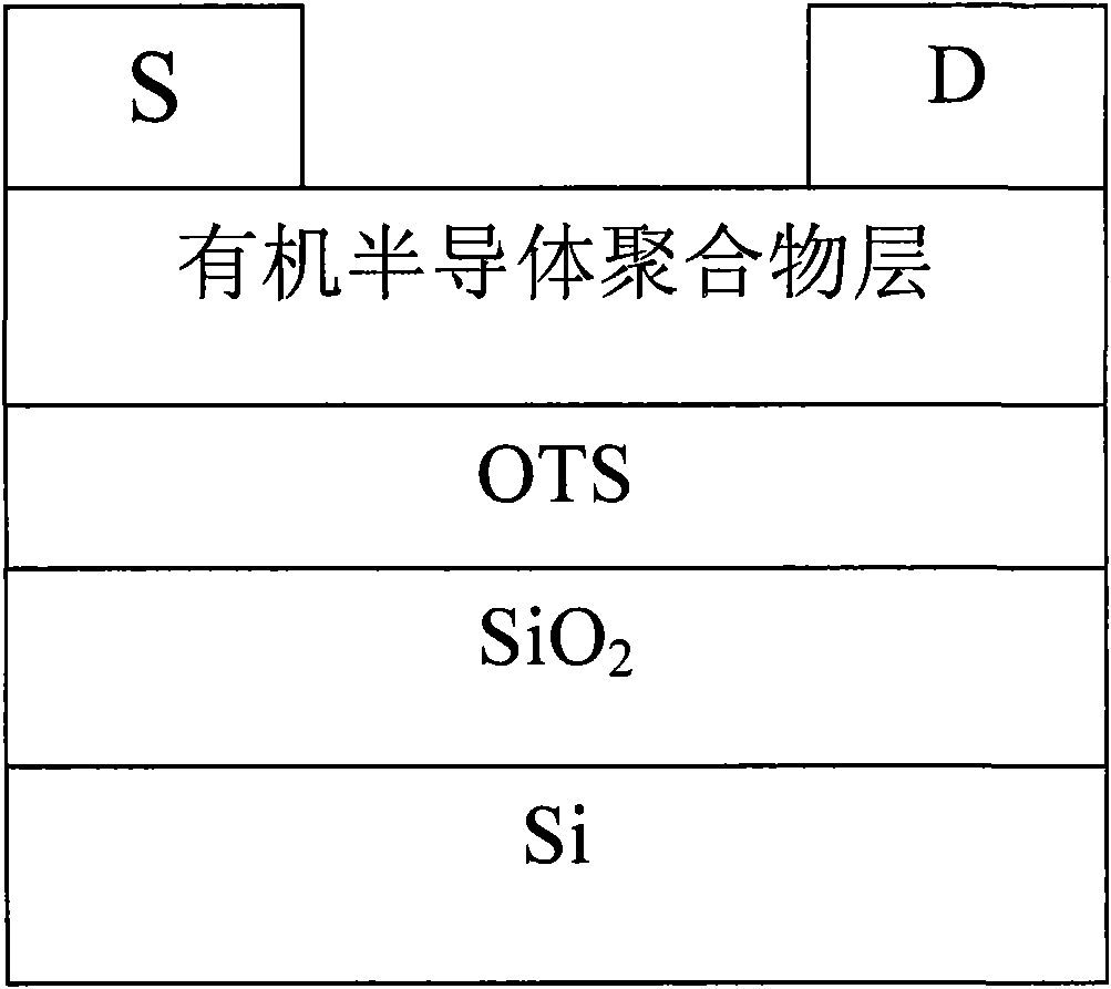 Perylene tetracarboxylic diimide-carbazole-dithienyldiazosulfide conjugated polymer as well as preparation method and application thereof