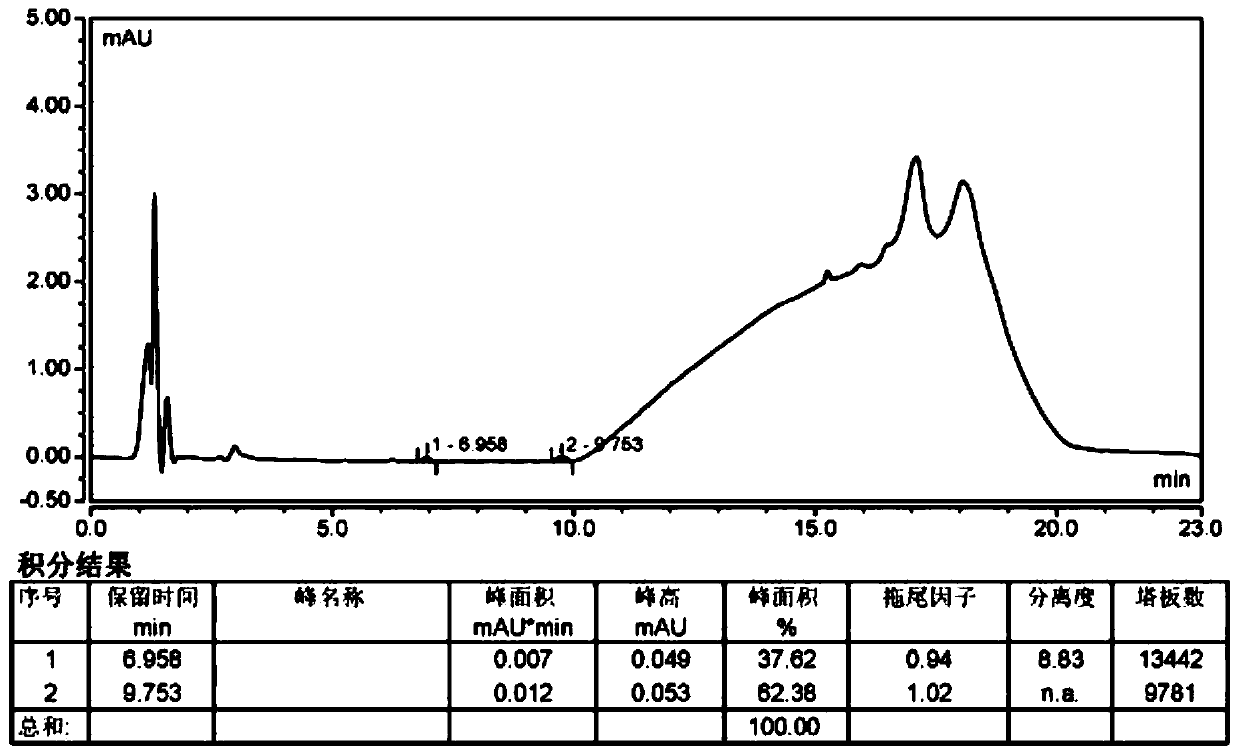 Method for separation and determination of bepotastine besilate and its potential genotoxic impurities by HPLC