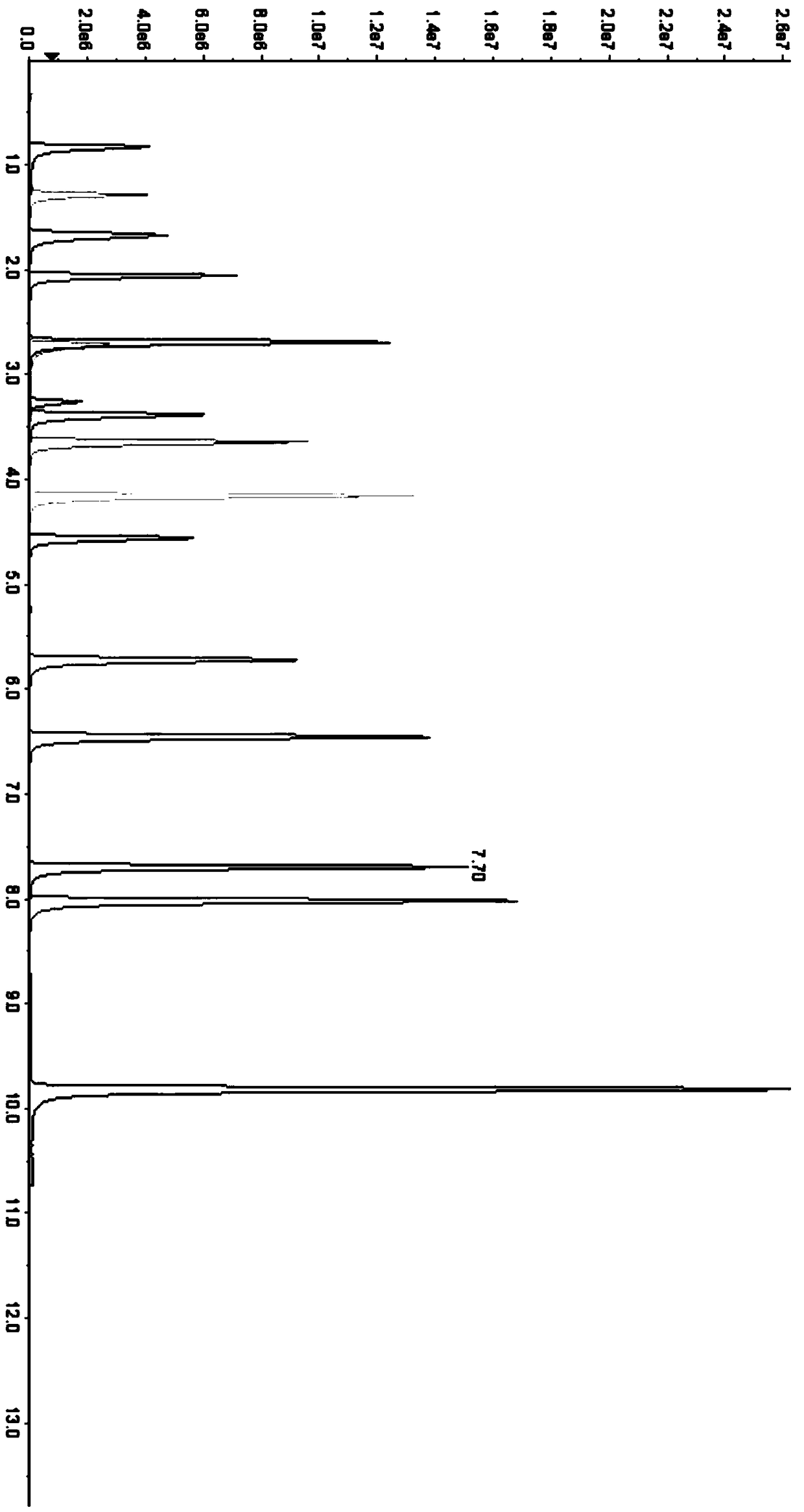 Universal quality control product and quality control method for metabonomics detection