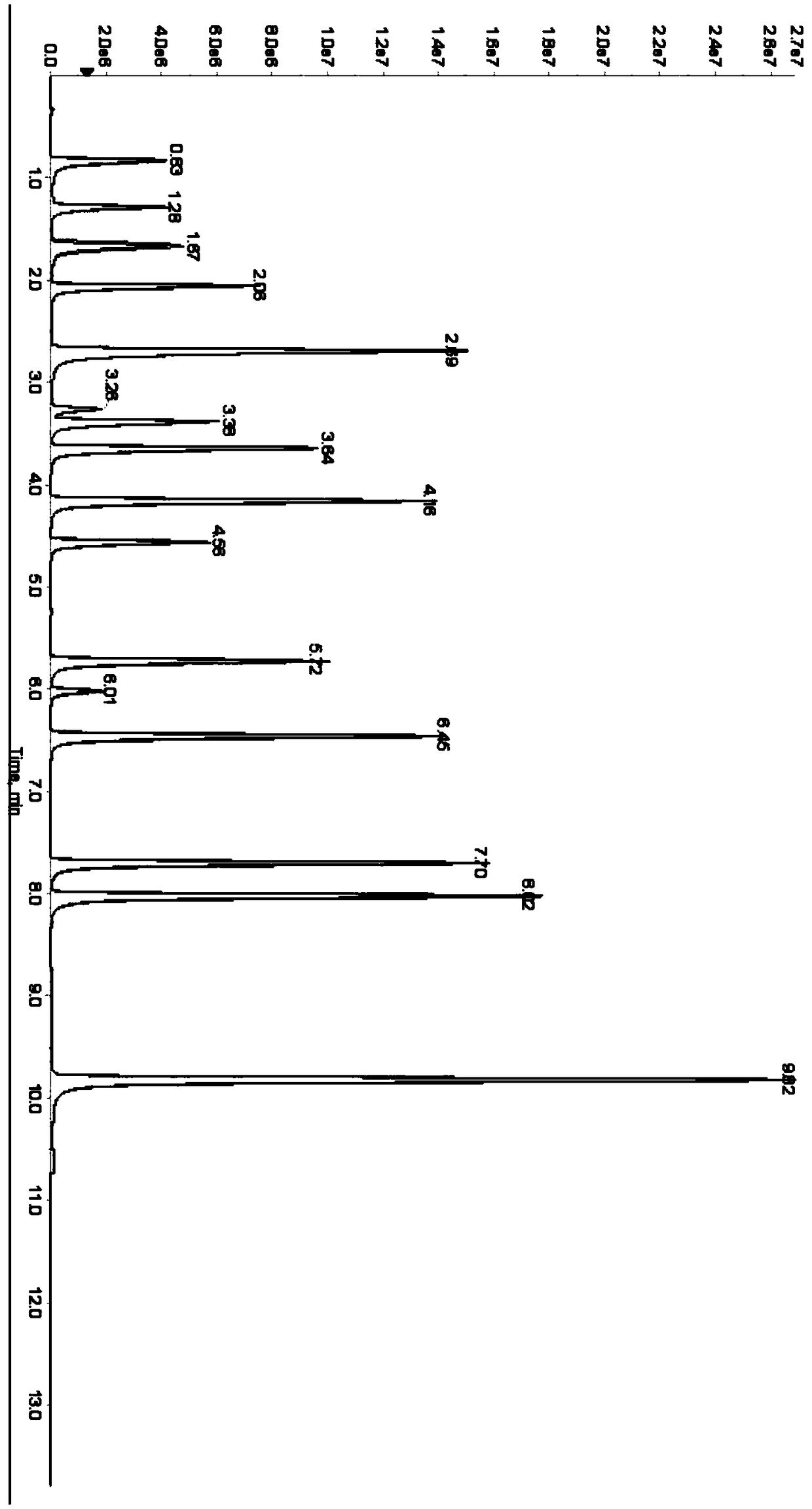 Universal quality control product and quality control method for metabonomics detection