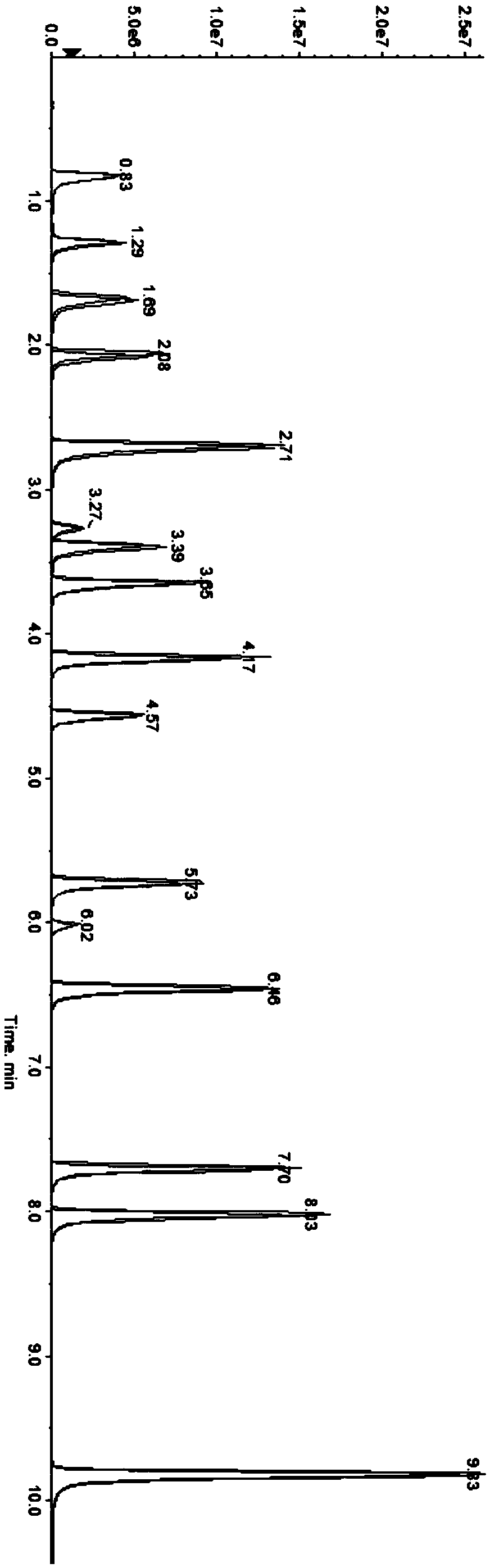 Universal quality control product and quality control method for metabonomics detection