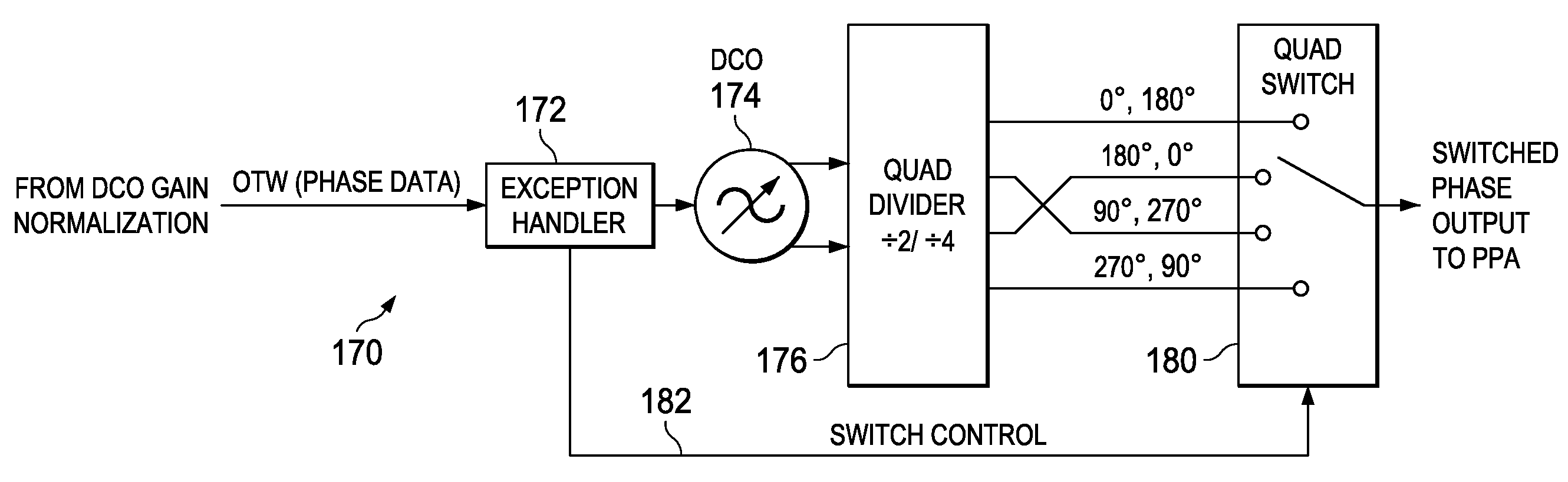 Local oscillator incorporating phase command exception handling utilizing a quadrature switch