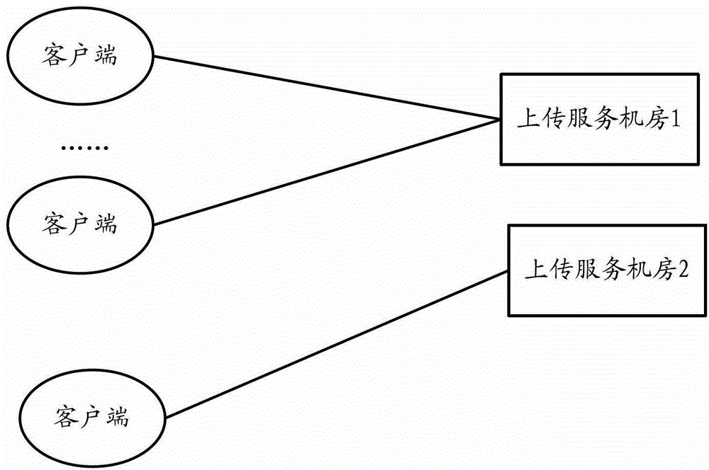 Data transmission method and system