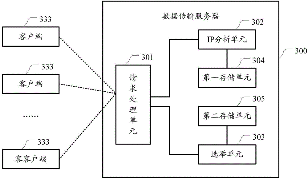 Data transmission method and system