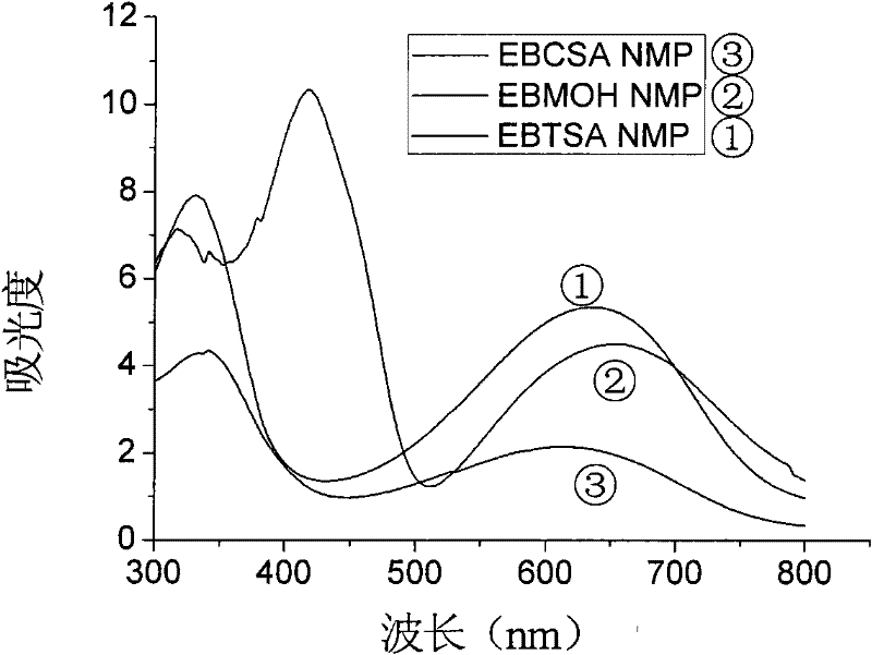 Dedoping-resistant dye-doped polyaniline and preparation method and application thereof