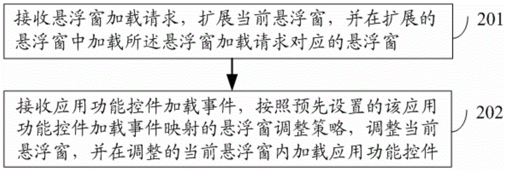 A window-based information loading method and device