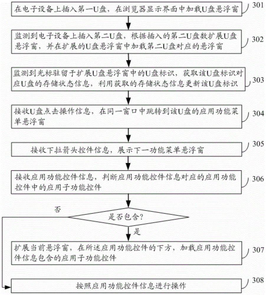 A window-based information loading method and device