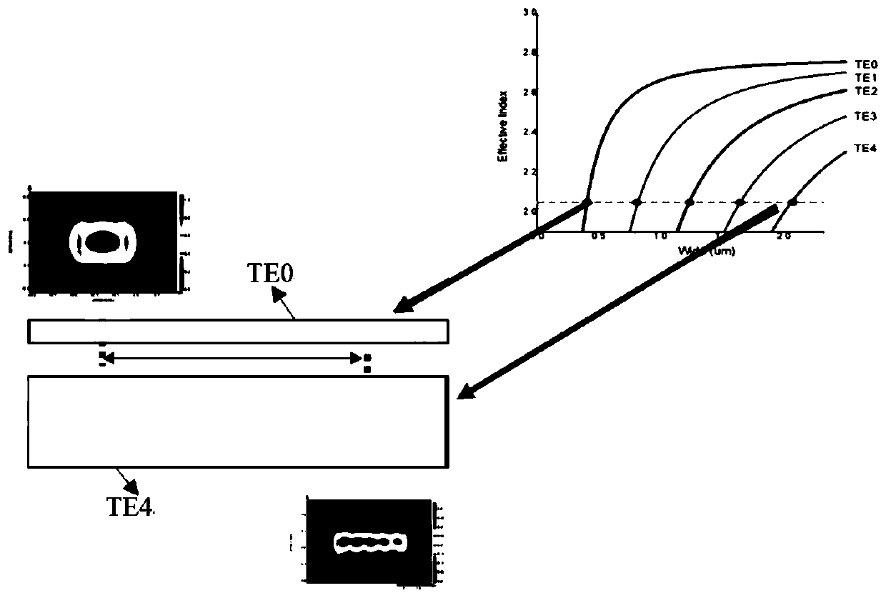 Adjustable light delay line of silicon-based coupling waveguide and method for regulating and controlling light delay