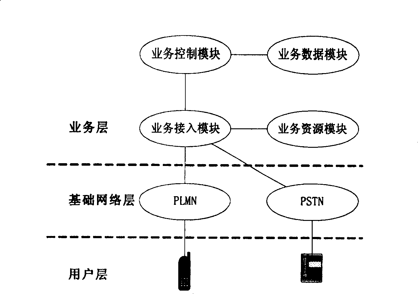 Method for realizing user extension set roaming by voice flow setting