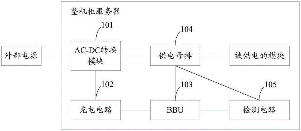 Continuous power supply system and method