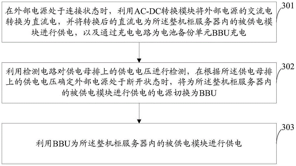 Continuous power supply system and method