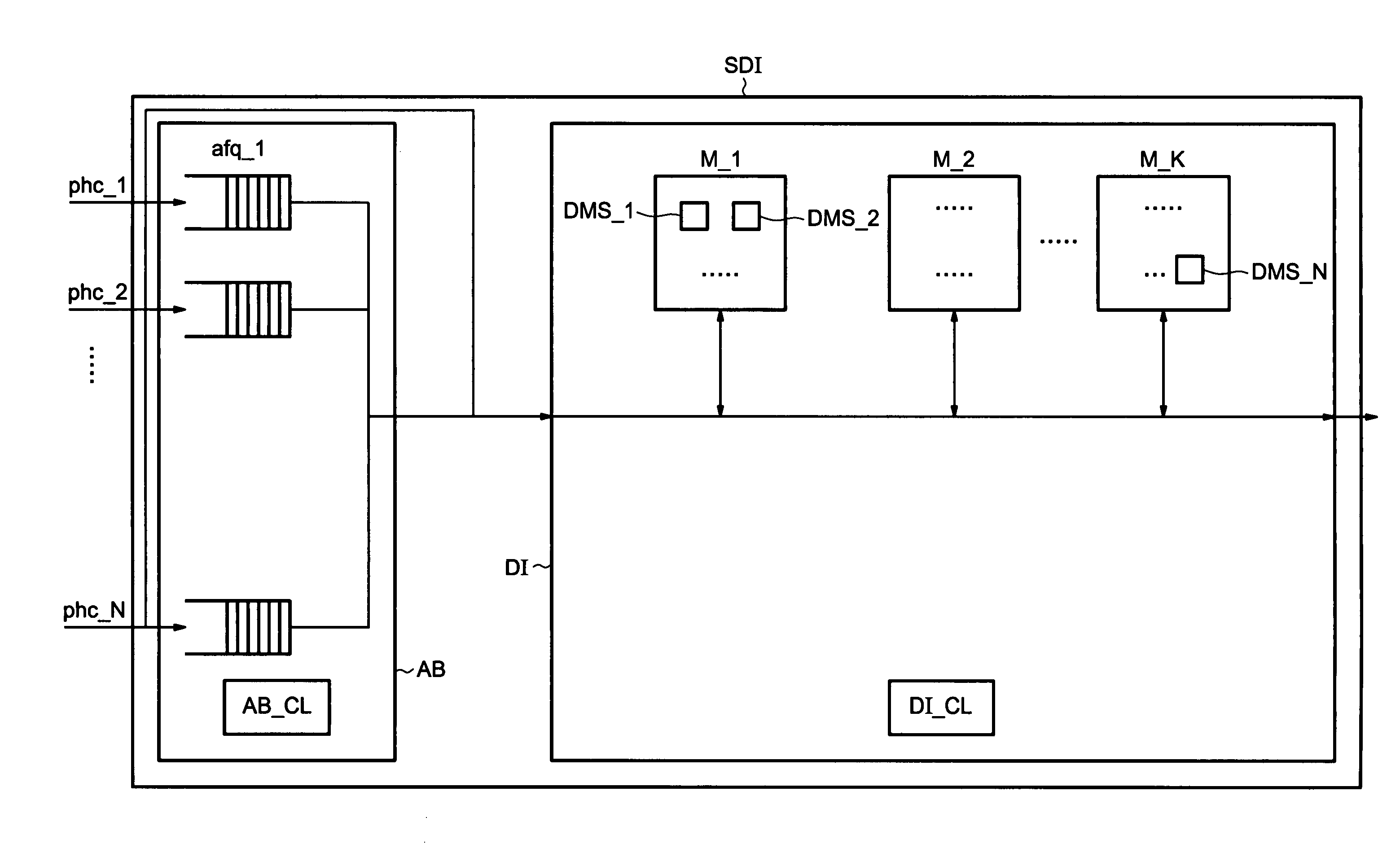 Block de-interleaving system