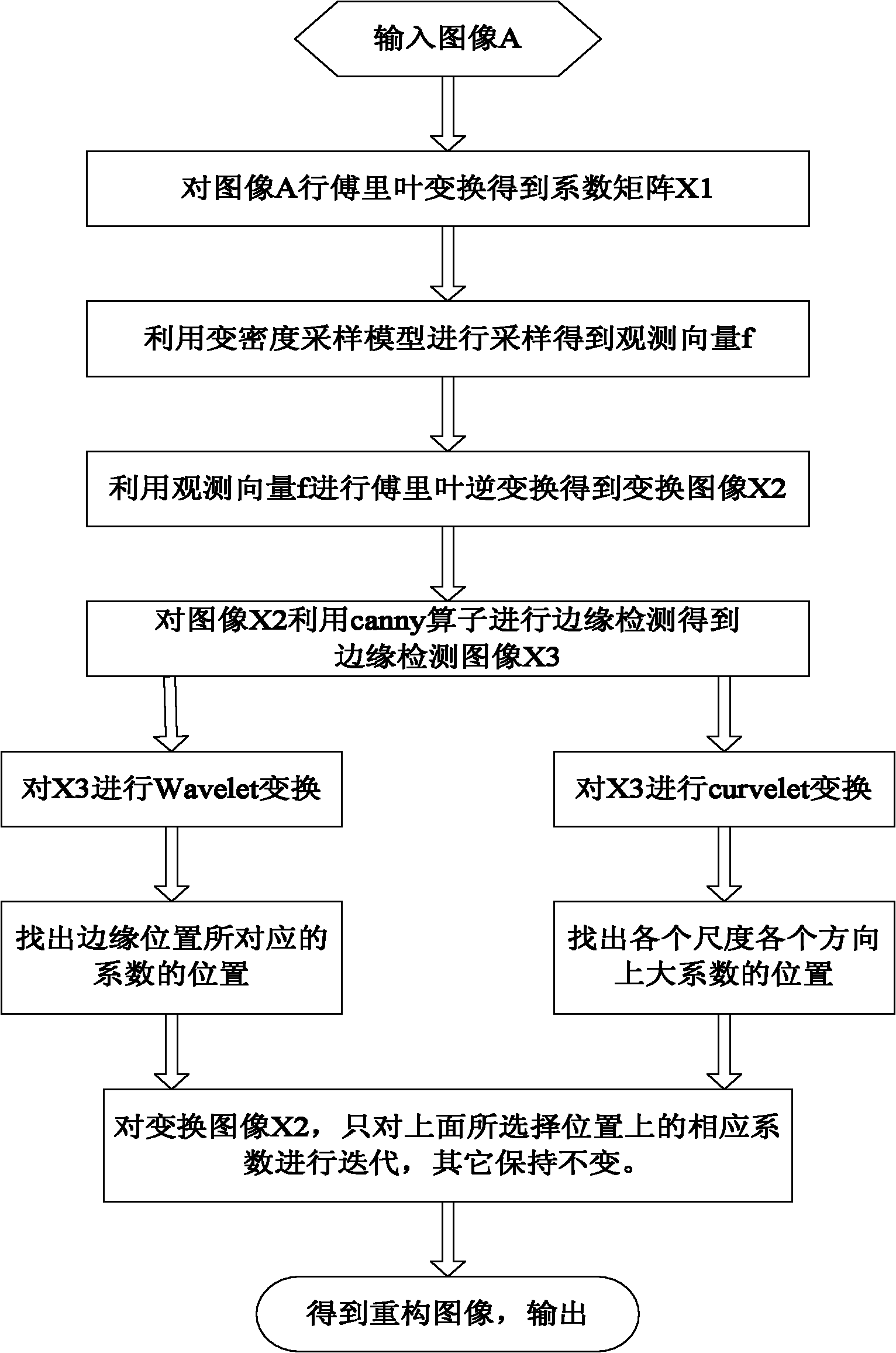 Image structure model-based compressed sensing image reconstruction method