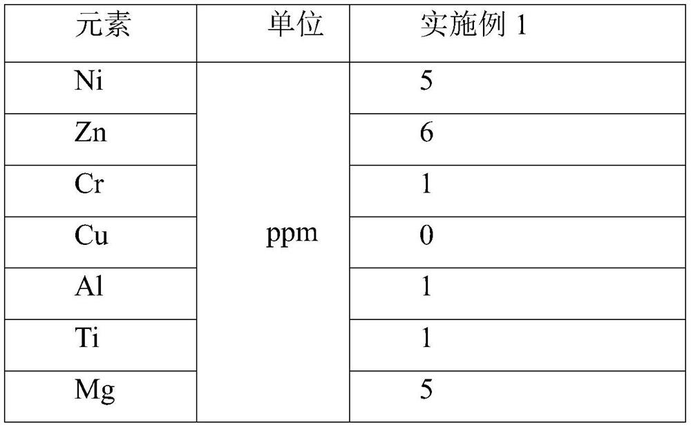 Method for synthesizing sodium ferric manganese phosphate by treating industrial titanium dioxide by-product