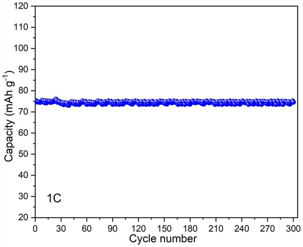 Method for synthesizing sodium ferric manganese phosphate by treating industrial titanium dioxide by-product