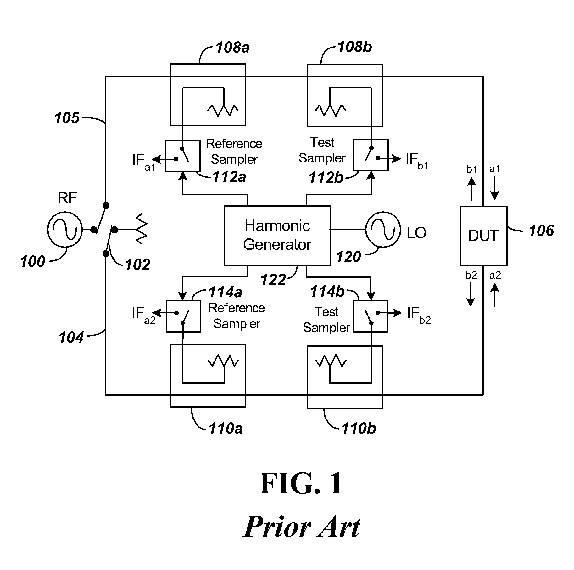 Frequency-scalable shockline-based VNA