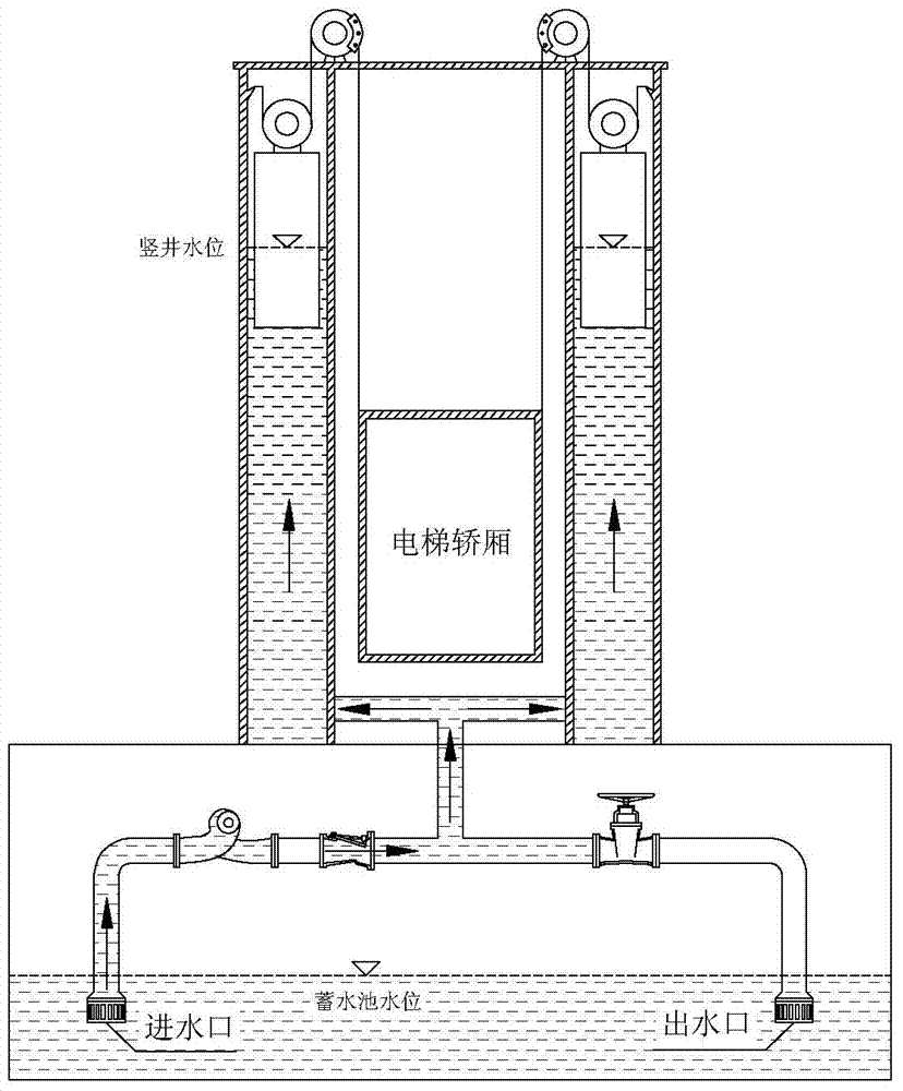 Elevator lifted by adopting ship lock water delivery theory and operation control method thereof