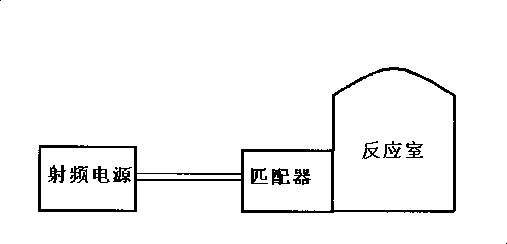 Impedance matching method and device