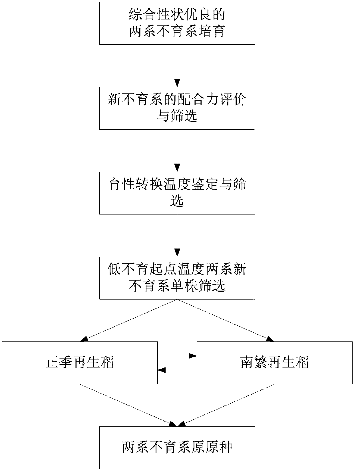 Asexual regeneration purity preservation method for hybrid rice of dual-purpose genie sterile line