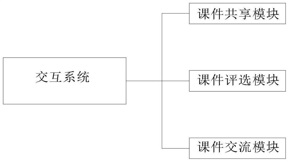 Intelligent lesson preparation system