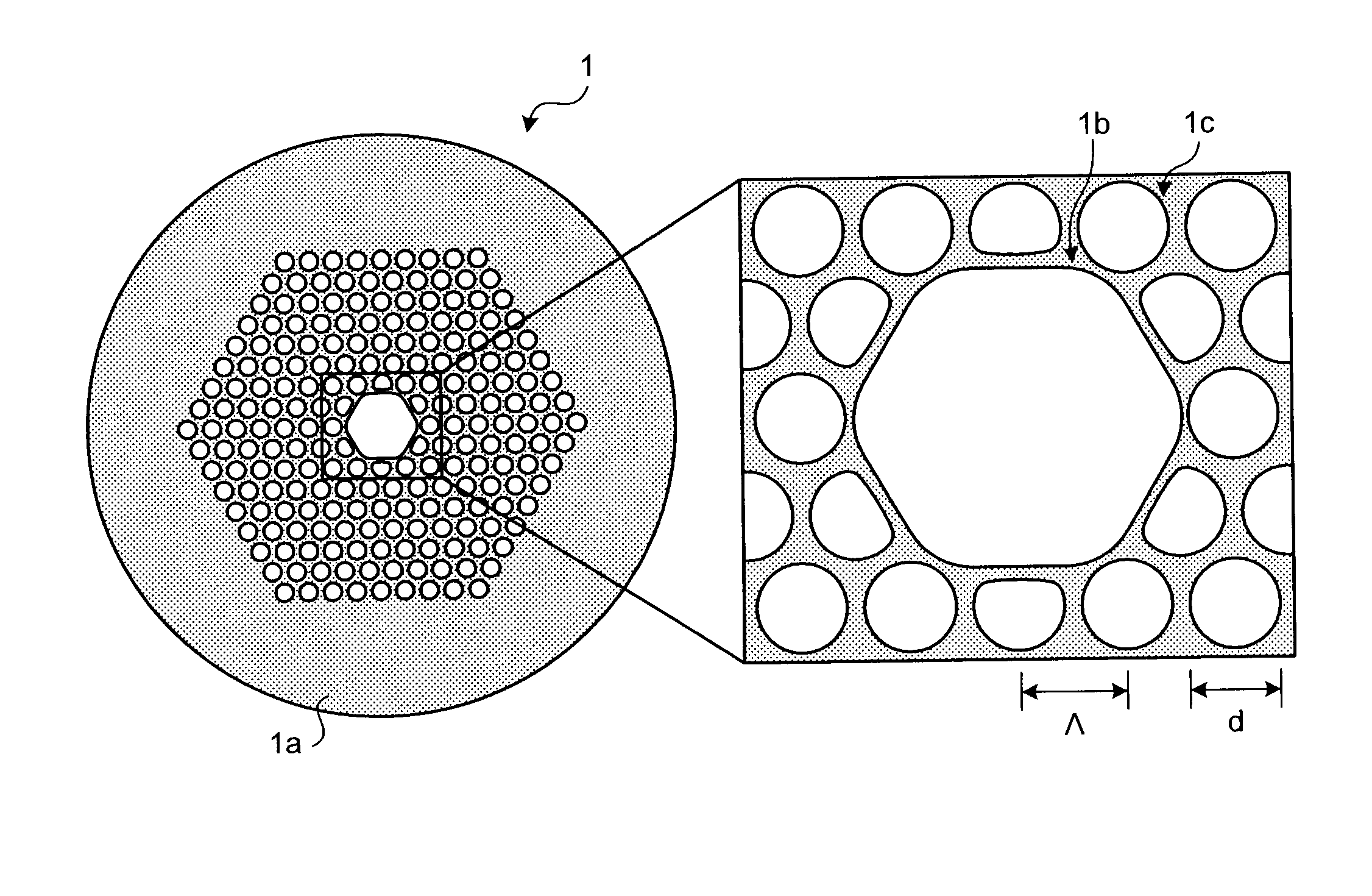 Photonic bandgap fiber